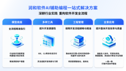 润和软件AI辅助编程一站式解决方案 破解软件开发难题